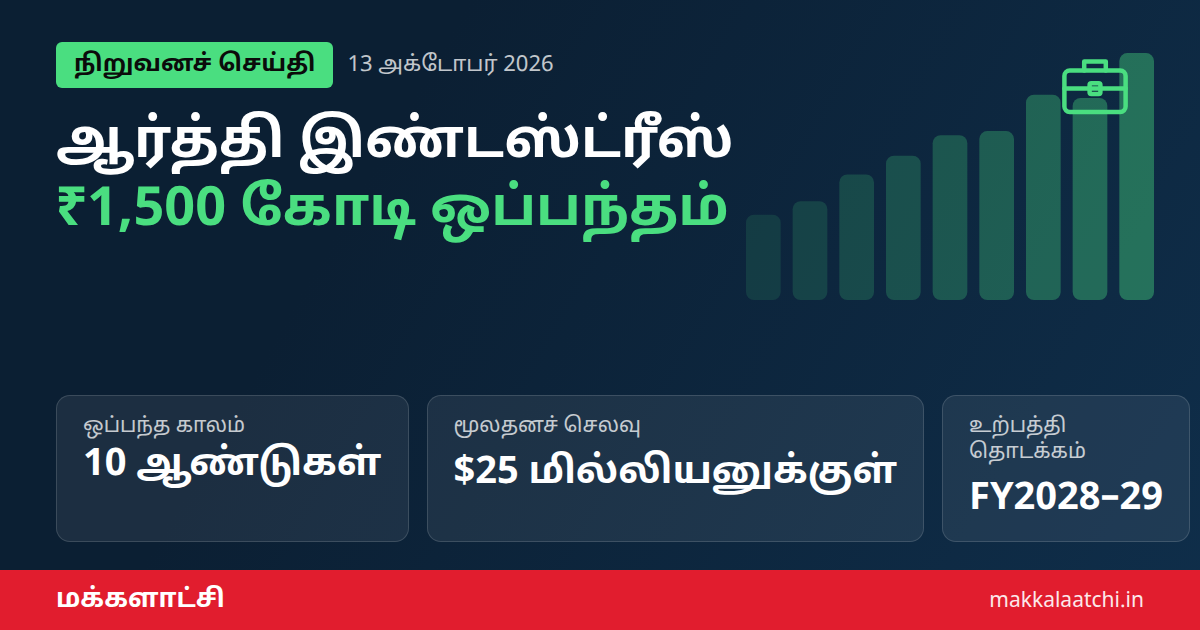 ஆர்த்தி இண்டஸ்ட்ரீஸ் ஒப்பந்தம் ₹1,500 கோடி வருவாய்