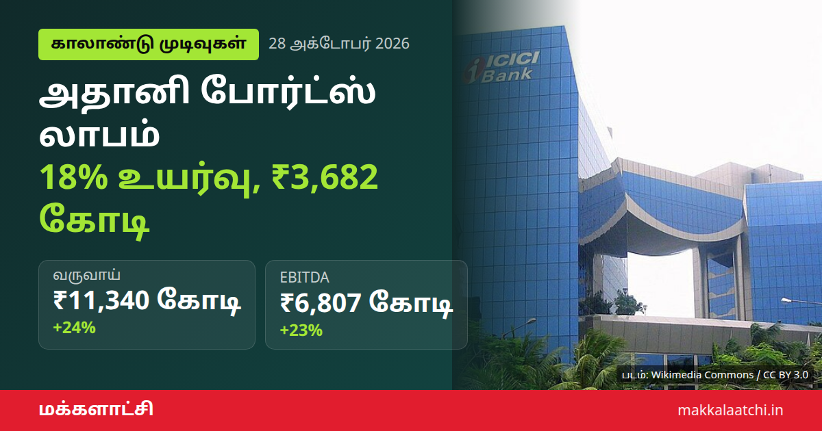அதானி போர்ட்ஸ் லாபம் உயர்வைக் காட்டும் துறைமுகக் காட்சி