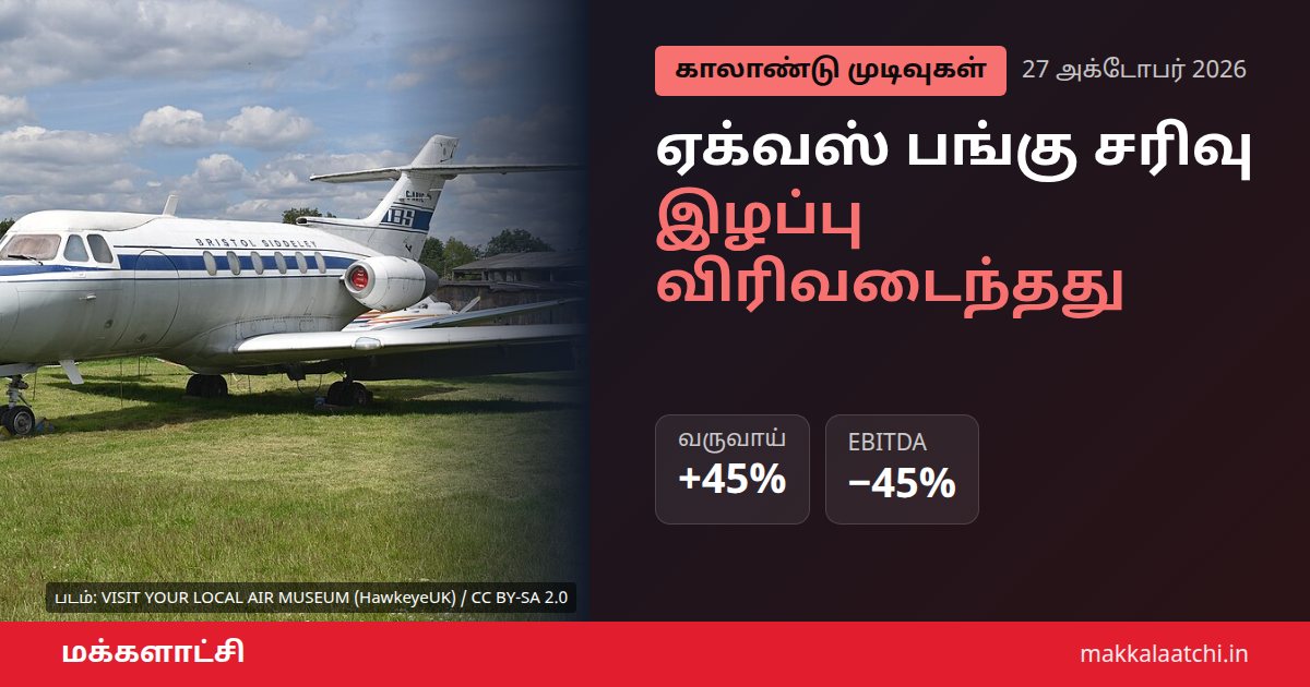ஏக்வஸ் பங்கு சரிவு: இரண்டாம் காலாண்டு இழப்பு
