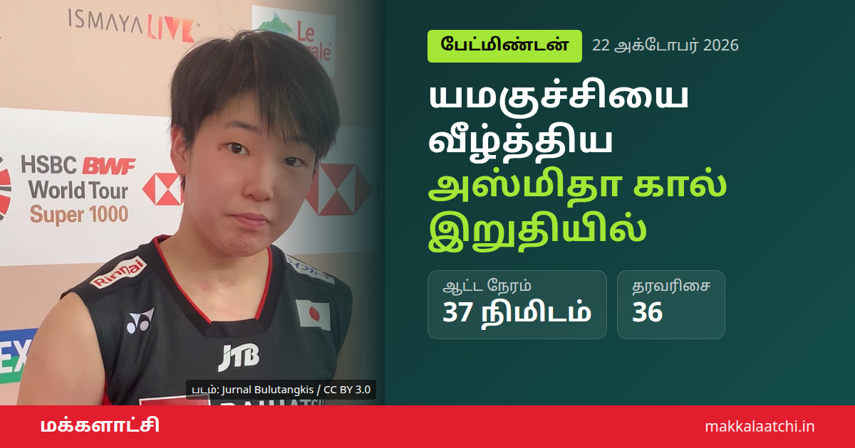 அஸ்மிதா சலிஹா வெற்றி: பிரெஞ்சு ஓபன் பேட்மிண்டன் கால் இறுதிக்கு முன்னேற்றம்