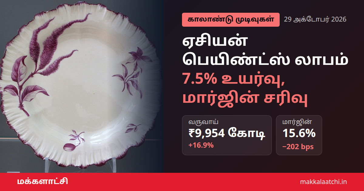 ஏசியன் பெயிண்ட்ஸ் லாபம் இரண்டாம் காலாண்டு முடிவுகள்