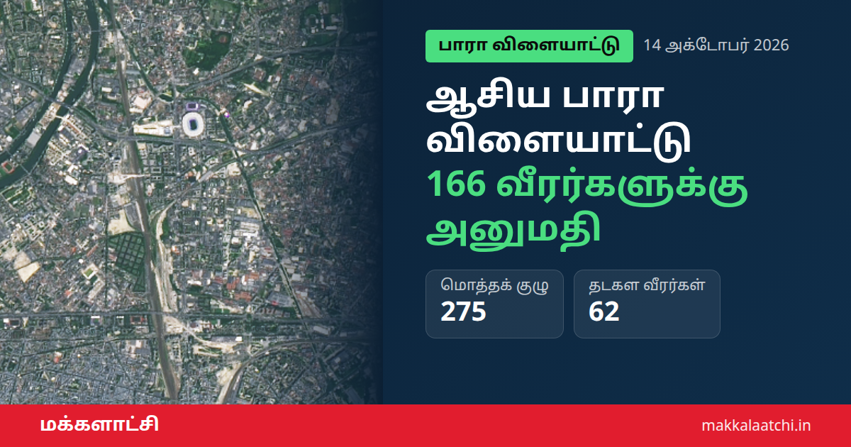ஆசிய பாரா விளையாட்டு போட்டிக்கு அனுமதி பெற்ற இந்திய அணி