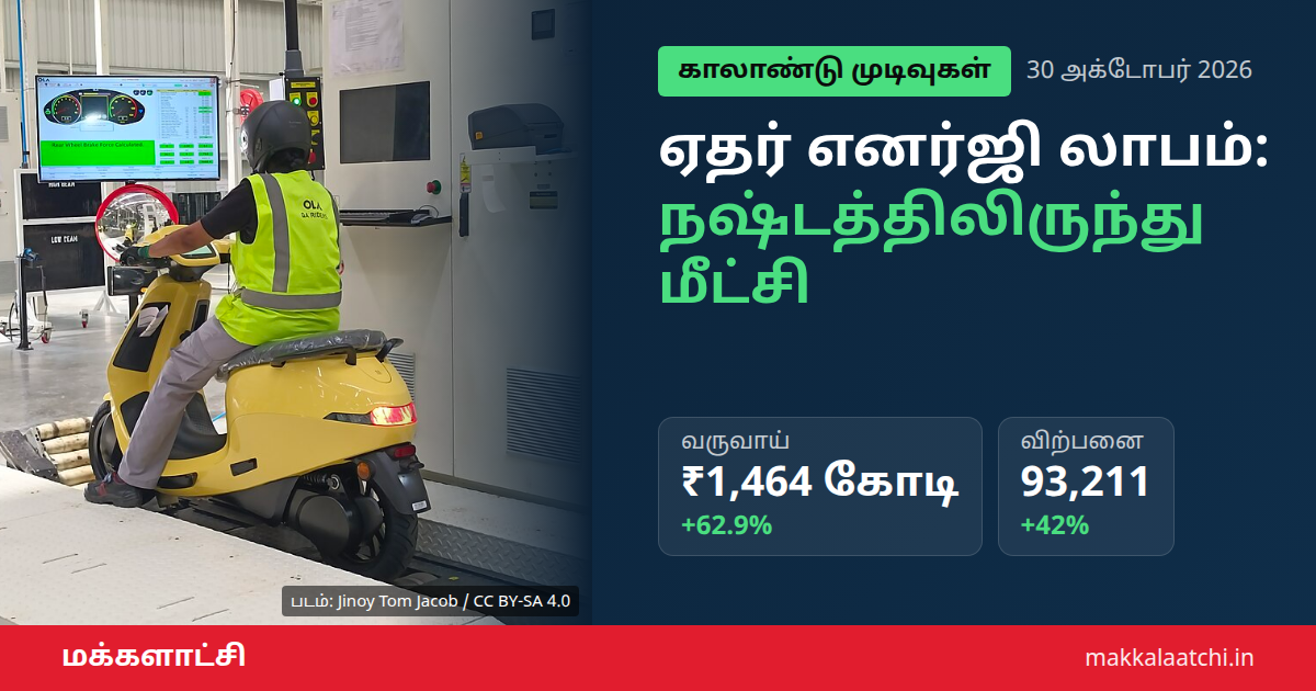ஏதர் எனர்ஜி லாபம் - மின்சார ஸ்கூட்டர் ஆலை
