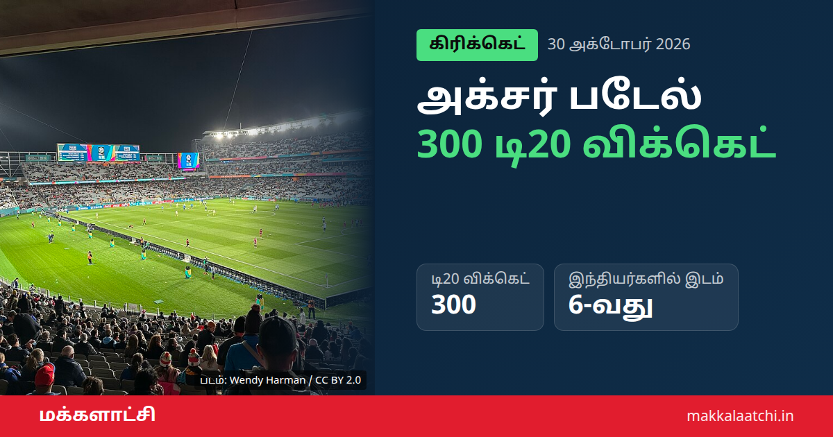 அக்சர் படேல் 300 விக்கெட் மைல்கல்லை எட்டிய ஆக்லாந்து டி20 போட்டி