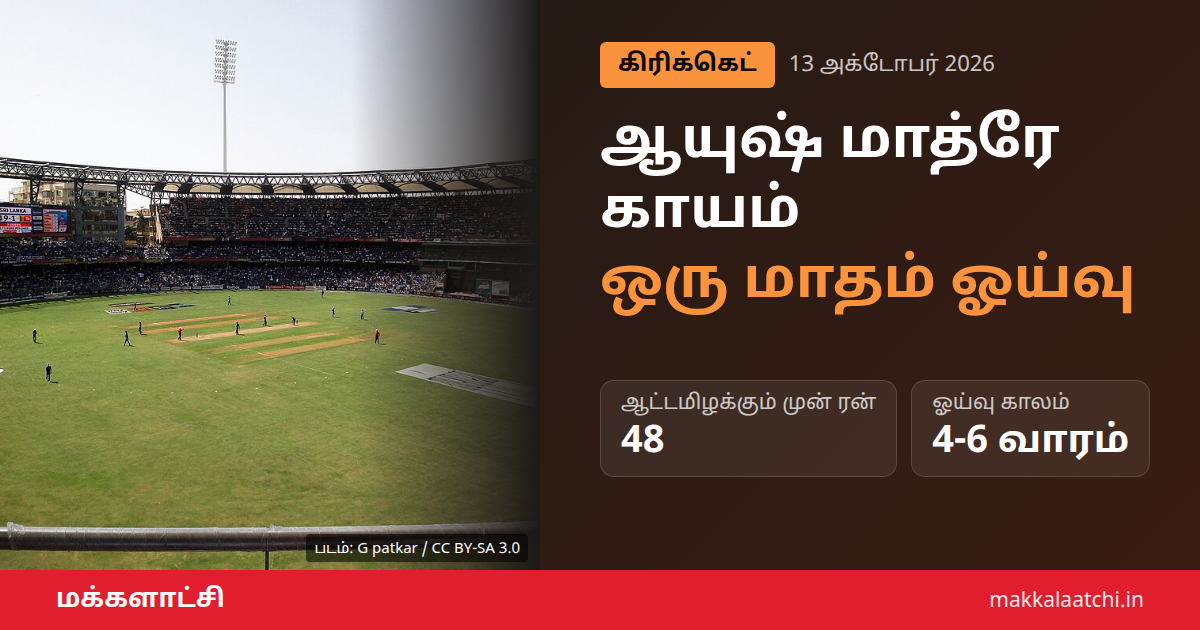 ஆயுஷ் மாத்ரே காயம் - மும்பை துணை கேப்டன் ரஞ்சி கோப்பையில் ஒரு மாதம் விளையாட மாட்டார்