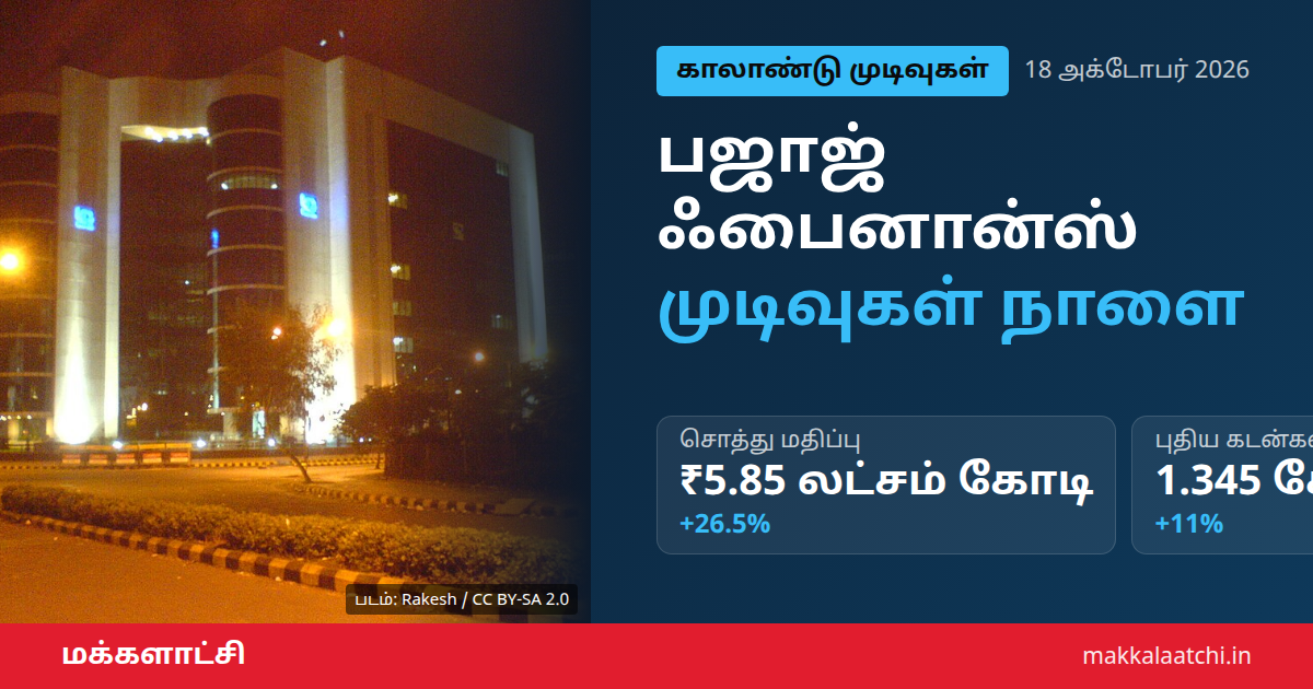 பஜாஜ் ஃபைனான்ஸ் முடிவுகள் நாளை வெளியீடு