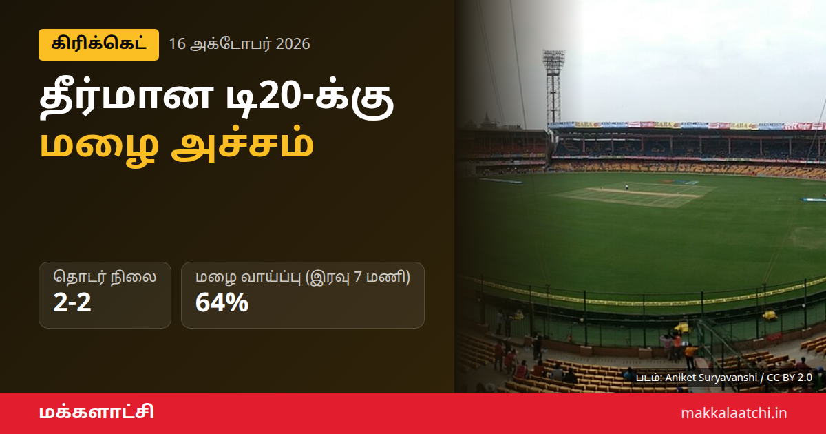 பெங்களூரு வானிலை: சின்னசாமி மைதானத்தில் மழை அச்சம்