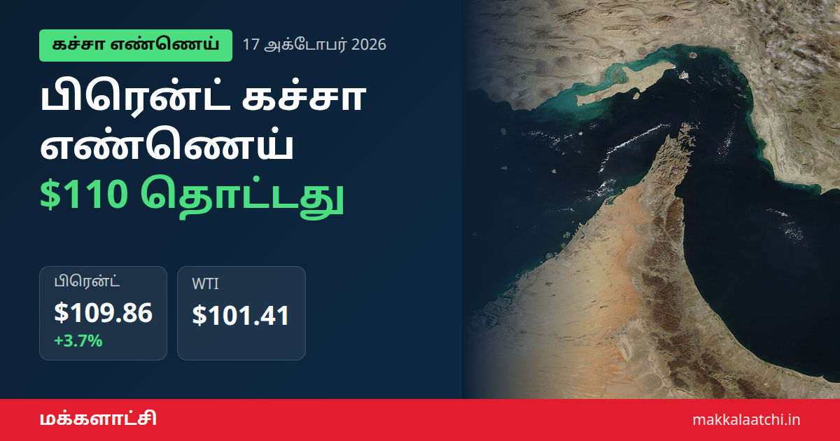 பிரென்ட் கச்சா எண்ணெய் $110 உயர்வு - எண்ணெய்ச் சுத்திகரிப்பு ஆலை