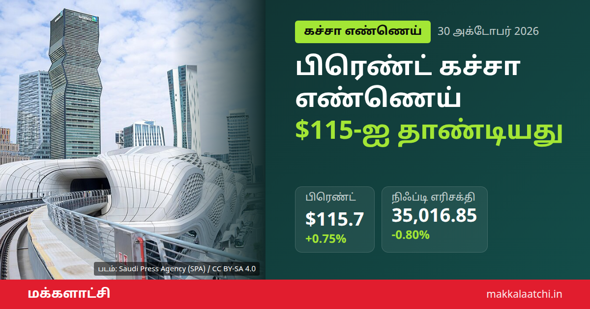 பிரெண்ட் கச்சா எண்ணெய் விலை உயர்வு: சவூதி எண்ணெய் சுத்திகரிப்பு ஆலை