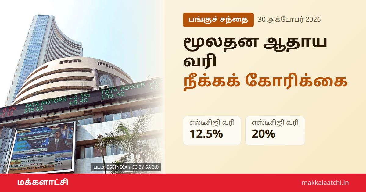 மூலதன ஆதாய வரி நீக்கக் கோரிக்கை குறித்த பங்குச் சந்தை செய்தி