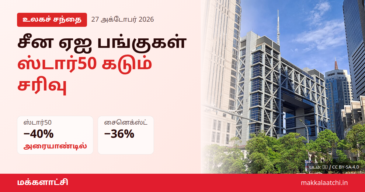 சீன ஏஐ பங்குகள் சரிவு