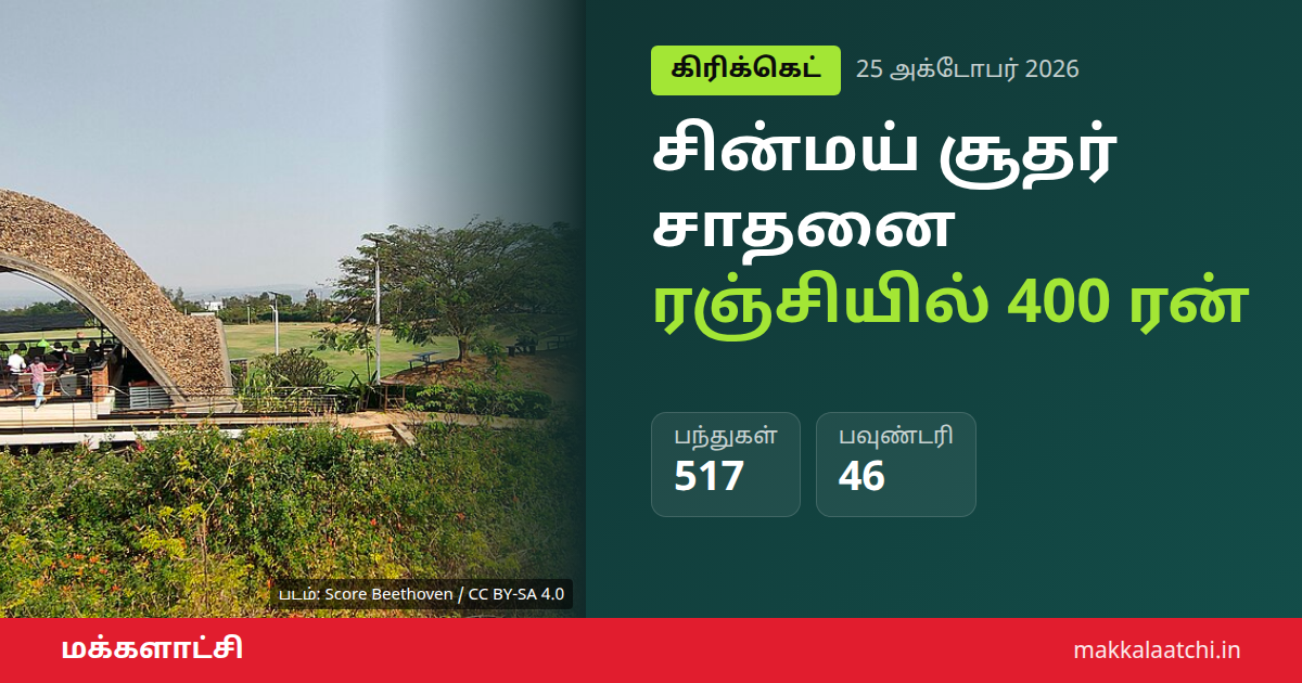 சின்மய் சூதர் சாதனை: ரஞ்சி கோப்பையில் 400 ரன் குவித்த மிசோரம் வீரர்