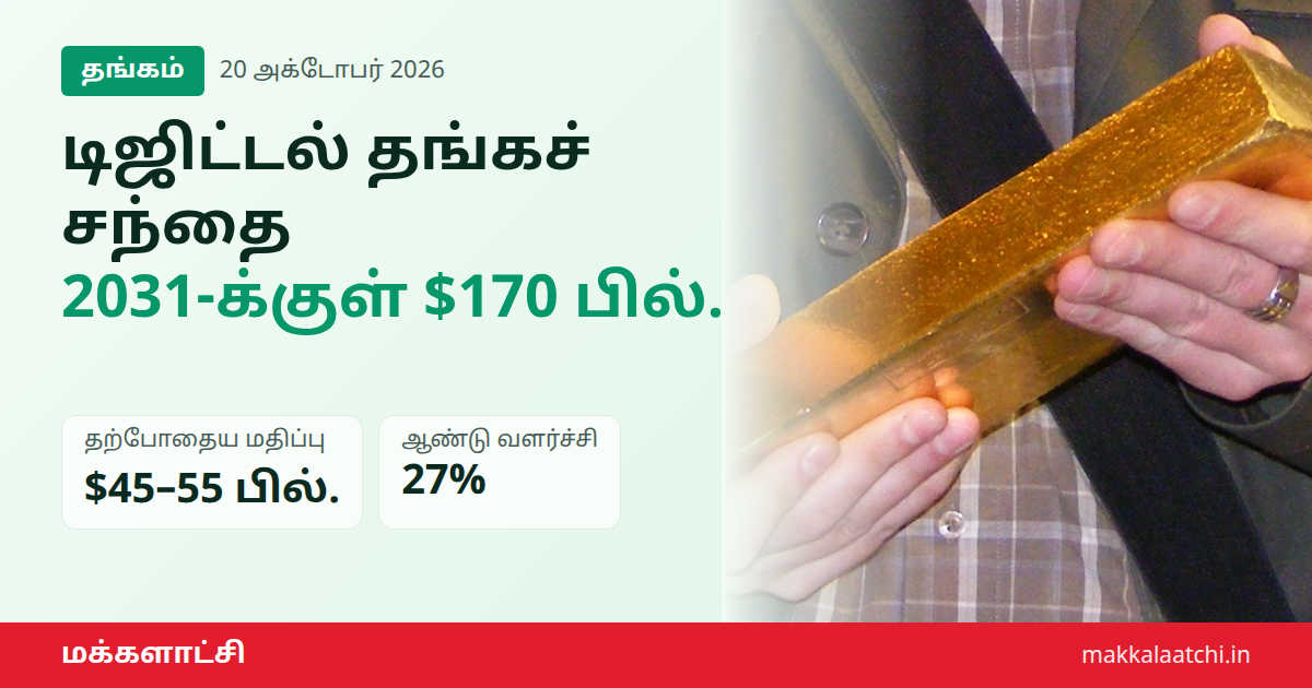 டிஜிட்டல் தங்கச் சந்தை வளர்ச்சி குறித்த உலக தங்க கவுன்சில் ஆய்வு