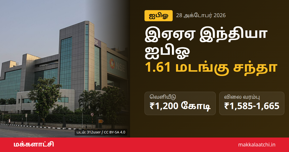 இஏஏஏ இந்தியா ஐபிஓ சந்தா நிலவரம்