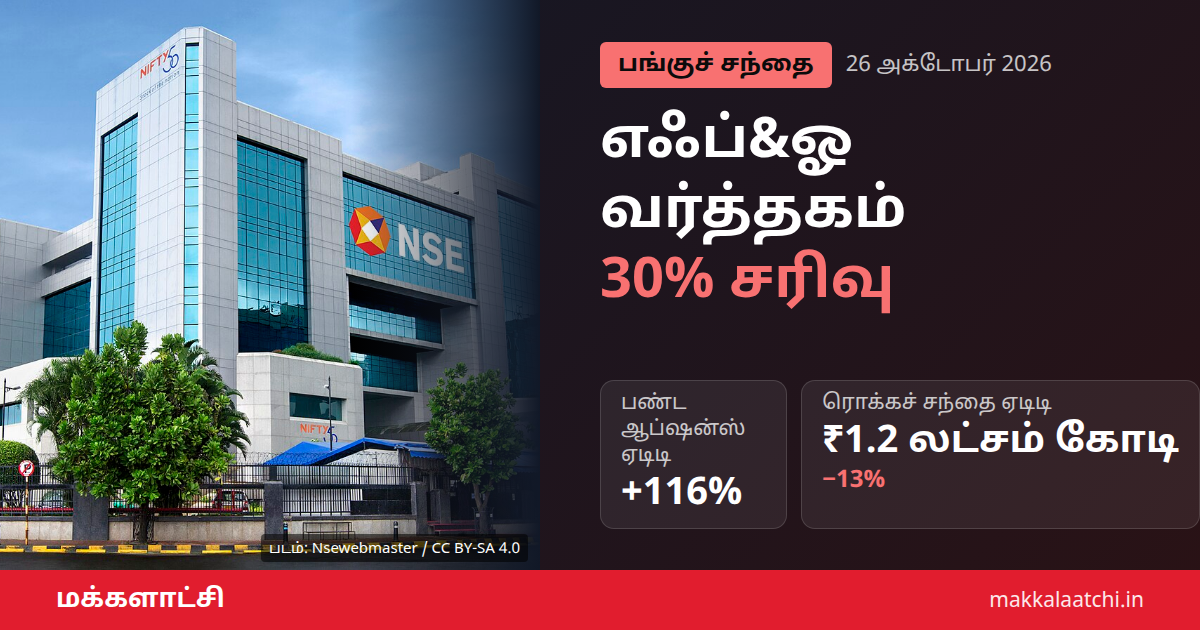 எஃப்&ஓ வர்த்தகம் சரிவு: கச்சா எண்ணெய், மின்சார ஃபியூச்சர்ஸ் பக்கம் வர்த்தகர்கள்