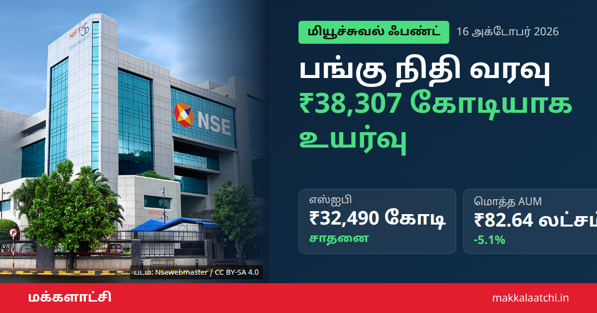 பங்கு நிதி வரவு செப்டம்பரில் ₹38,307 கோடியாக உயர்வு