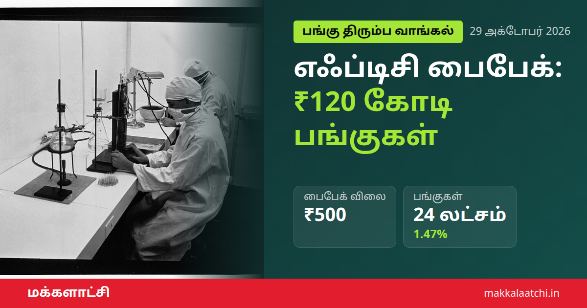 எஃப்டிசி பைபேக் அறிவிப்பு: ₹120 கோடிக்கு பங்குகள் திரும்ப வாங்கல்
