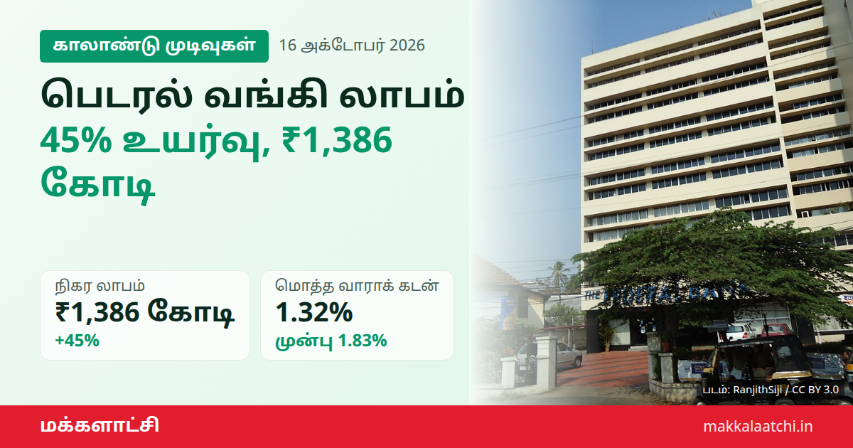 பெடரல் வங்கி லாபம் 45% உயர்வு