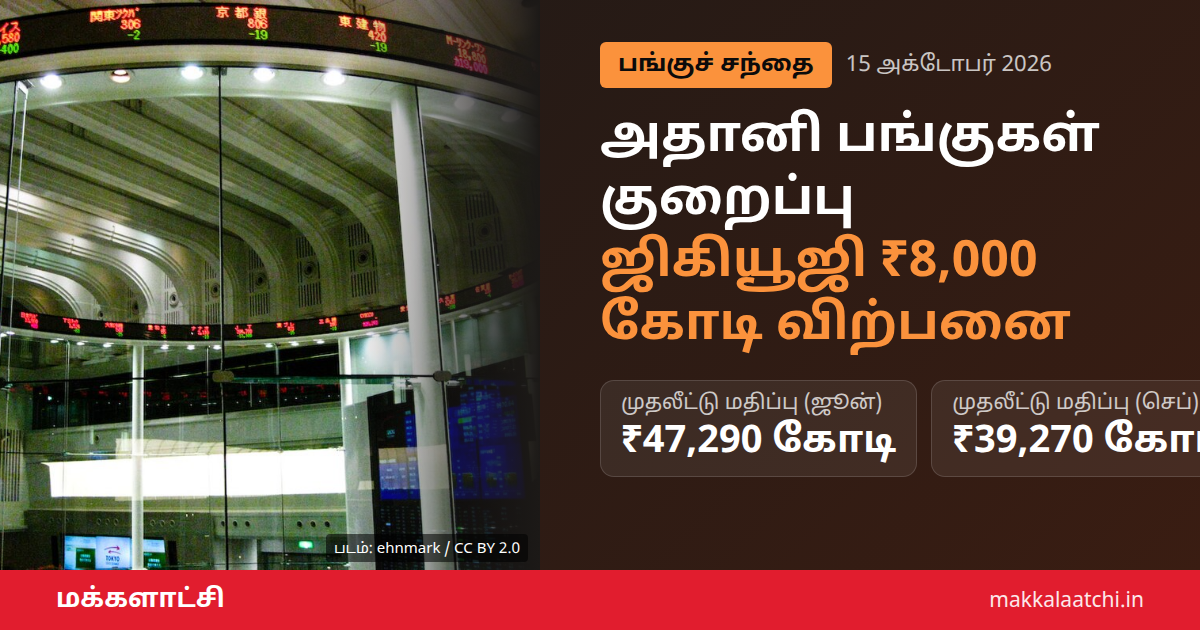 ஜிகியூஜி அதானி விற்பனை: அதானி குழும பங்குகள் குறைப்பு