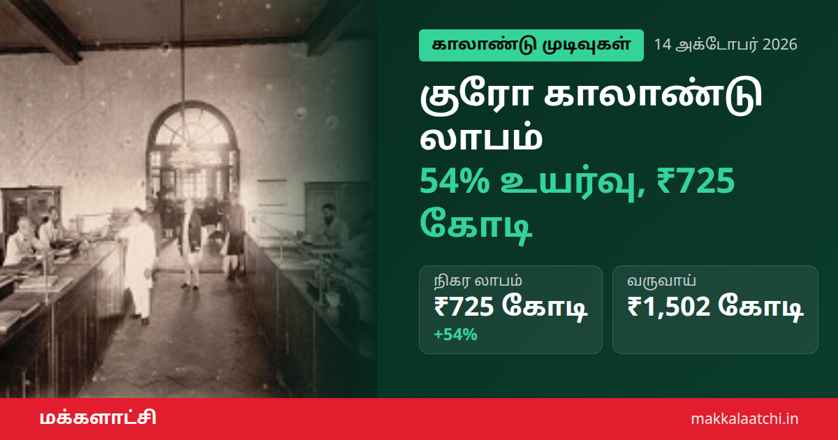 குரோ காலாண்டு லாபம் ₹725 கோடி உயர்வு