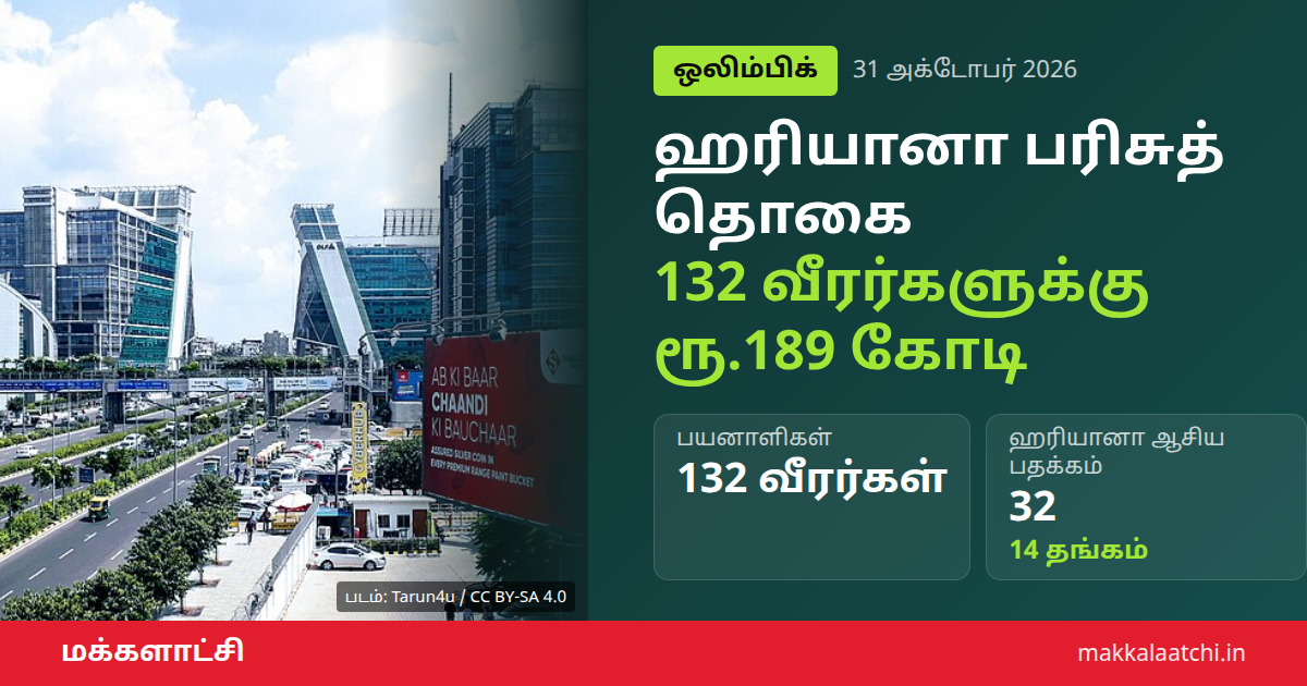 ஹரியானா பரிசுத் தொகை பெற்ற ஆசிய விளையாட்டுப் பதக்க வீரர்கள்