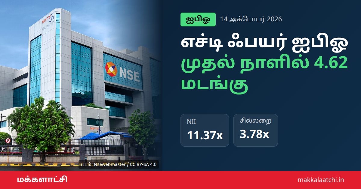 ஐபிஓ சந்தா நிலவரம் - எச்டி ஃபயர் புரொடெக்ட் வெளியீடு