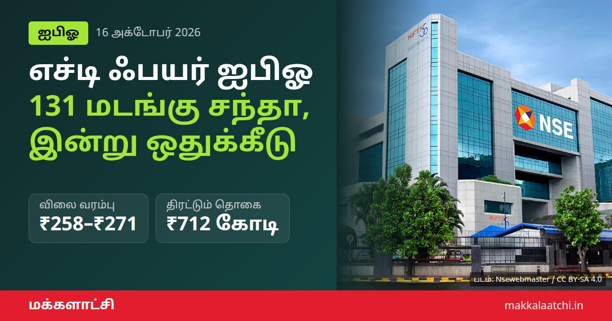 எச்டி ஃபயர் புரொடெக்ட் ஒதுக்கீடு: ஐபிஓ 131 மடங்கு சந்தா