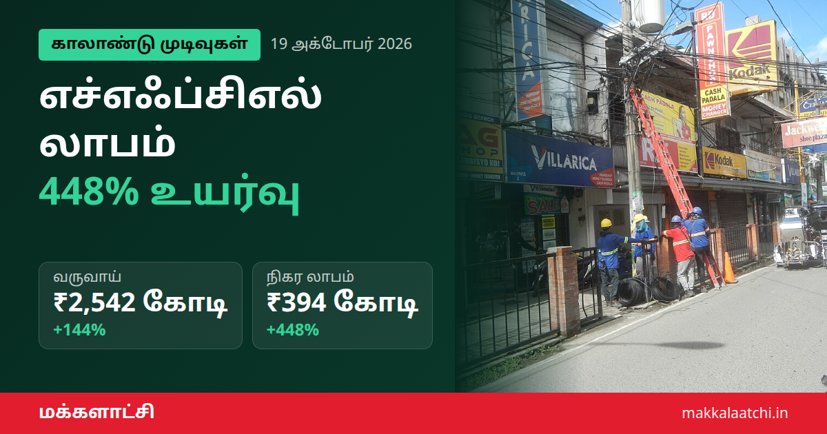 எச்எஃப்சிஎல் காலாண்டு லாபம் ₹394 கோடி - ஆப்டிகல் ஃபைபர் கேபிள்