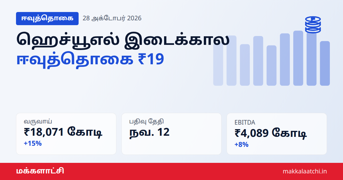ஹெச்யூஎல் இடைக்கால ஈவுத்தொகை ₹19 அறிவிப்பு