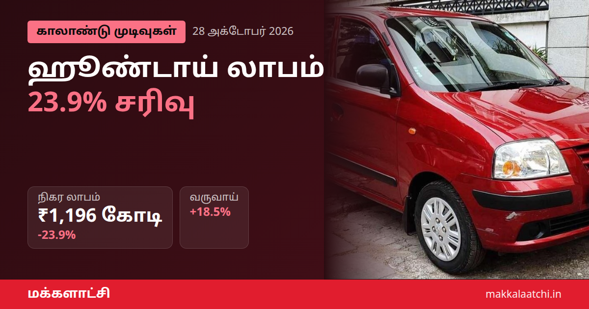 ஹூண்டாய் காலாண்டு லாபம் சரிவு - கார் தொழிற்சாலை