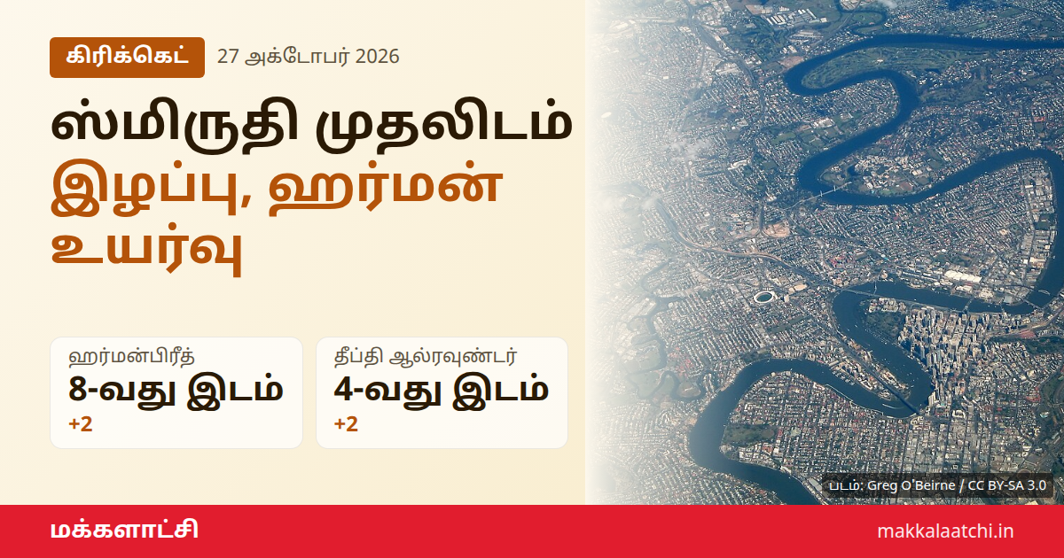 ஐசிசி ஒருநாள் தரவரிசை பட்டியலில் ஸ்மிருதி மந்தனா முதலிடம் இழப்பு