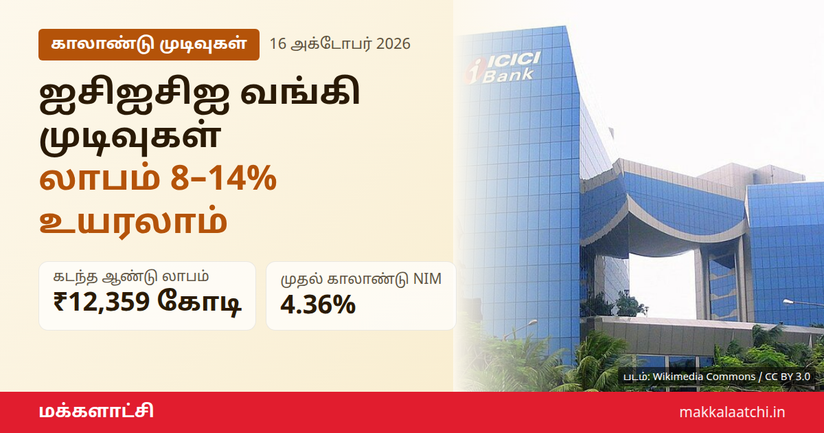ஐசிஐசிஐ வங்கி முடிவுகள் நாளை வெளியீடு, லாபம் 8-14% உயரும் எனக் கணிப்பு