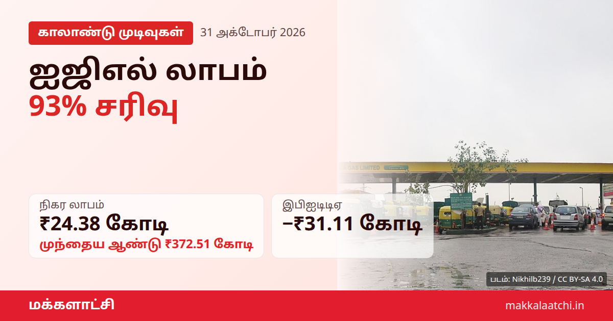 ஐஜிஎல் காலாண்டு லாபம் சரிவு - எரிவாயு விநியோகம்