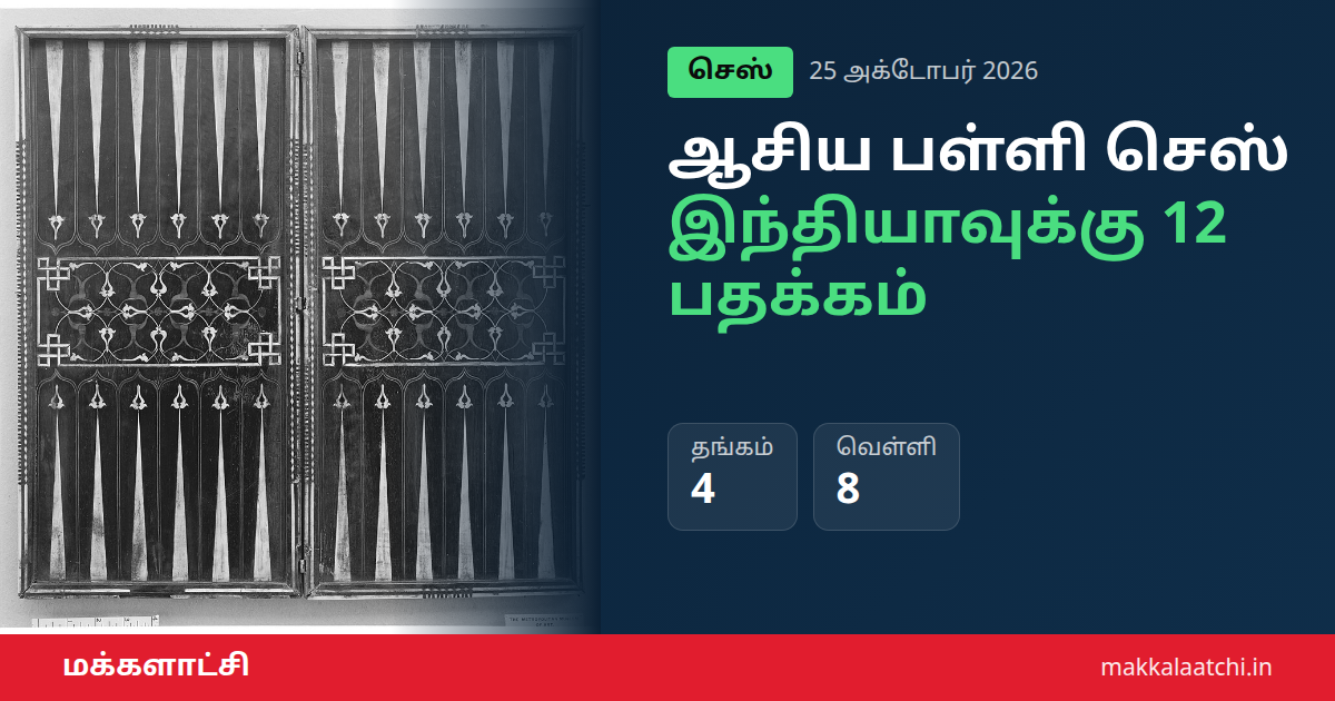 ஆசிய பள்ளி செஸ் சாம்பியன்ஷிப்பில் பதக்கம் வென்ற இந்திய இளம் வீரர்கள்