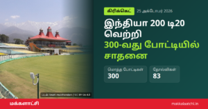 இந்தியா 200 டி20 வெற்றி: 300-வது போட்டியில் நியூசிலாந்தை வீழ்த்தி புதிய மைல்கல்
