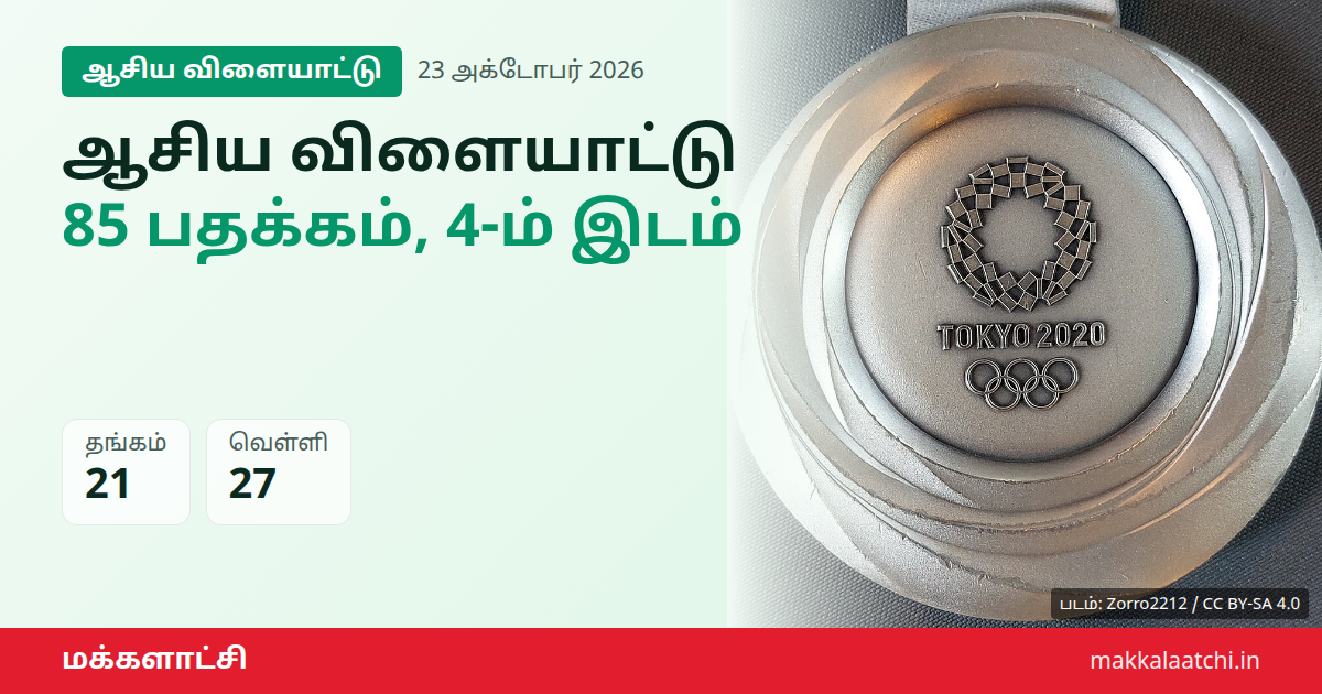 ஆசிய விளையாட்டு 85 பதக்கம் வென்ற இந்திய அணி