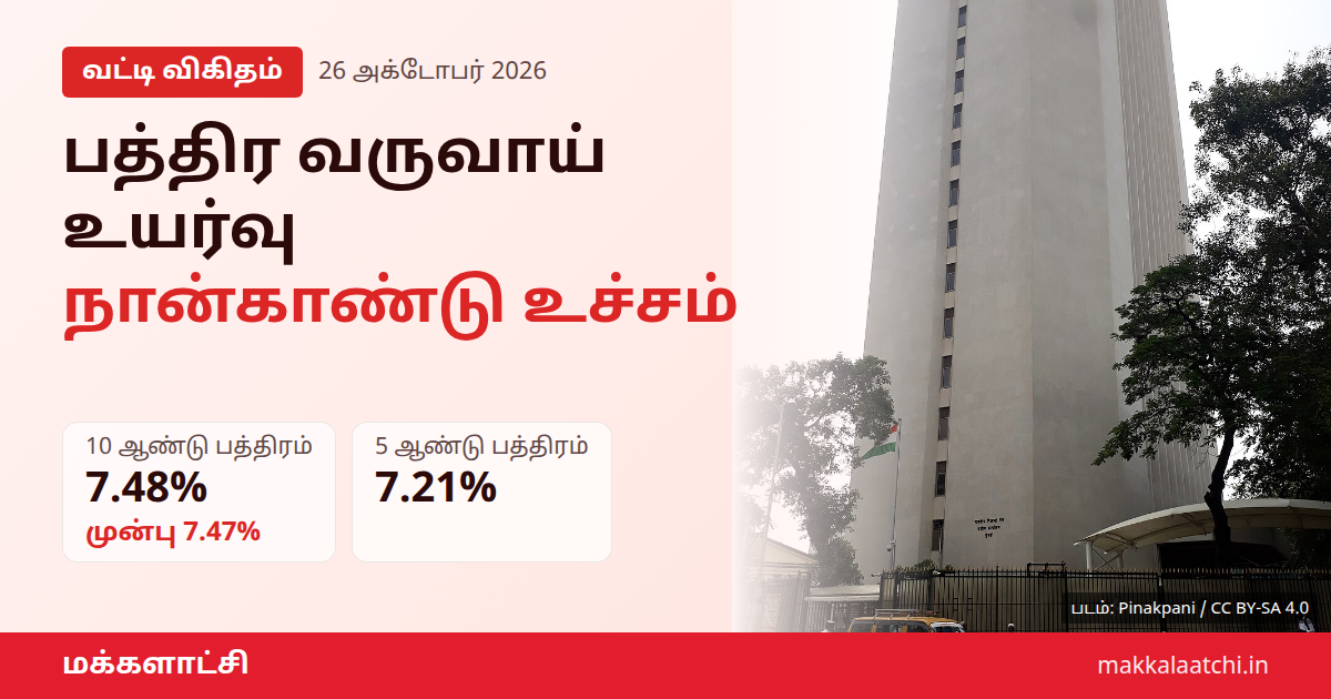 பத்திர வருவாய் உயர்வு: 10 ஆண்டு அரசுப் பத்திரம் 7.48% ஆக உயர்ந்தது