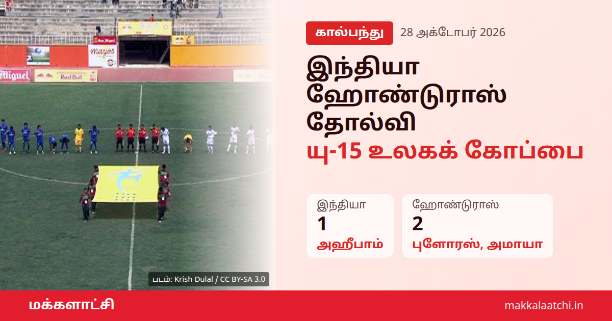 இந்தியா ஹோண்டுராஸ் தோல்வி: யு-15 உலகக் கோப்பை கால்பந்து
