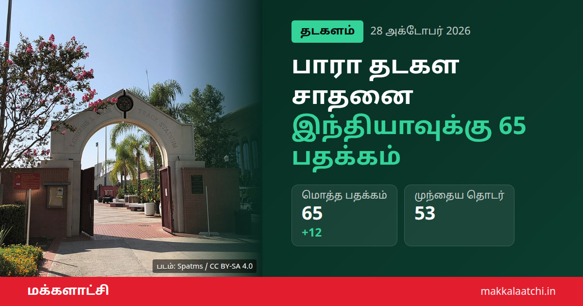 பாரா தடகள சாதனை படைத்த இந்திய அணி 65 பதக்கங்களுடன்