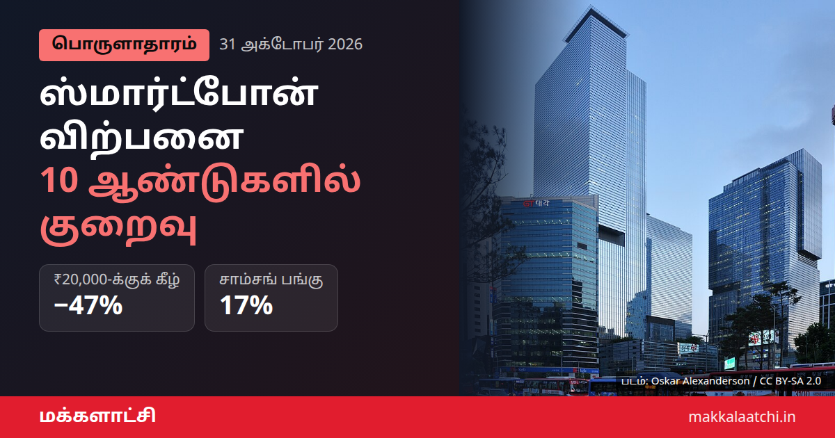 இந்தியாவில் ஸ்மார்ட்போன் விற்பனை சரிவு - மூன்றாம் காலாண்டு