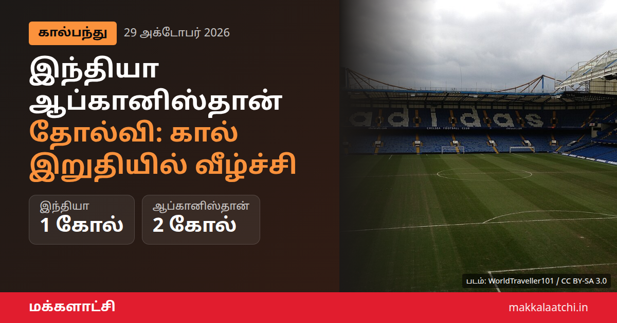 இந்தியா ஆப்கானிஸ்தான் தோல்வி: யு-15 உலகக் கோப்பை கால் இறுதி