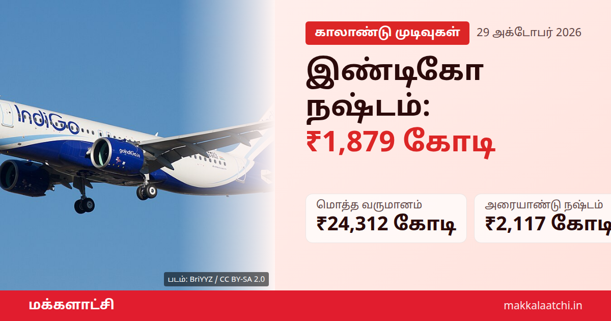 இண்டிகோ காலாண்டு நஷ்டம் - இண்டிகோ விமானம்
