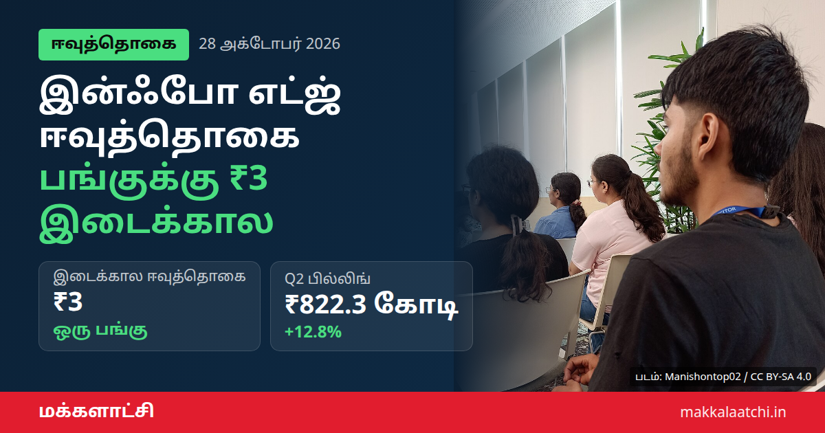 இன்ஃபோ எட்ஜ் ஈவுத்தொகை ₹3 அறிவிப்பு
