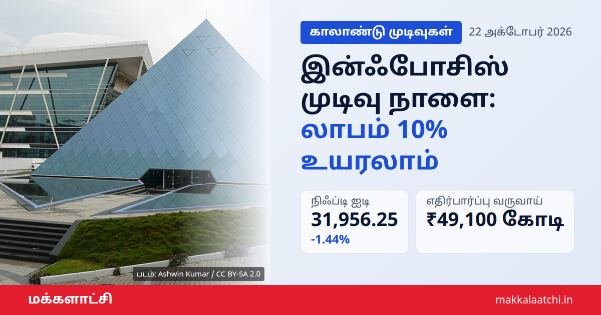 இன்ஃபோசிஸ் காலாண்டு முடிவு நாளை வெளியீடு