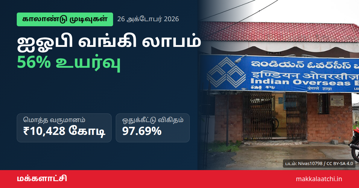 ஐஓபி வங்கி லாபம் இரண்டாம் காலாண்டில் ₹1,912 கோடி