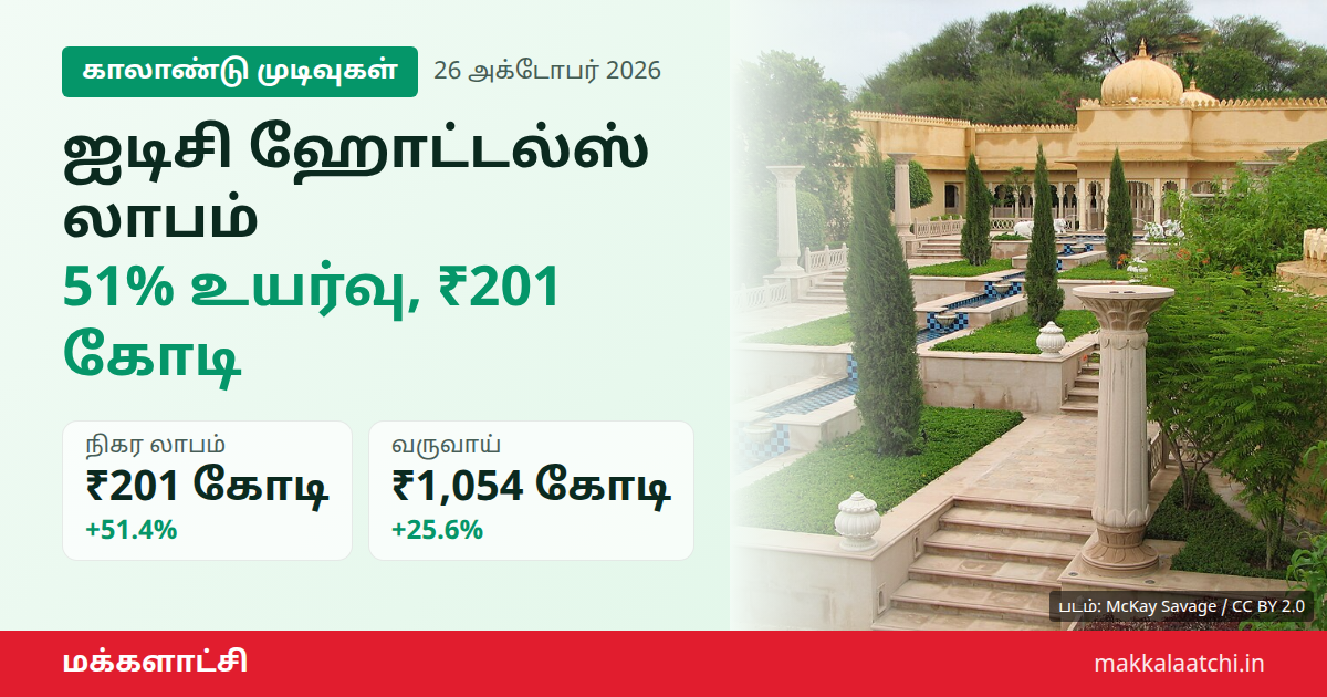 ஐடிசி ஹோட்டல்ஸ் லாபம் இரண்டாம் காலாண்டில் 51% உயர்வு