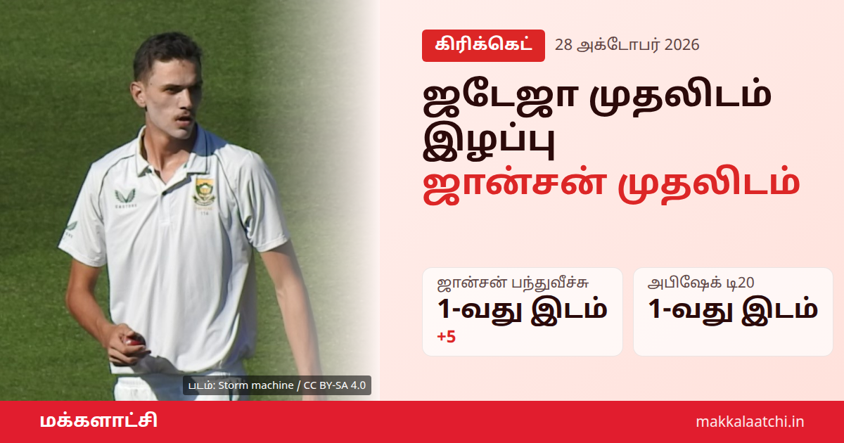 ஜடேஜா முதலிடம் இழப்பு: டெஸ்ட் ஆல்ரவுண்டர் தரவரிசை மாற்றம்