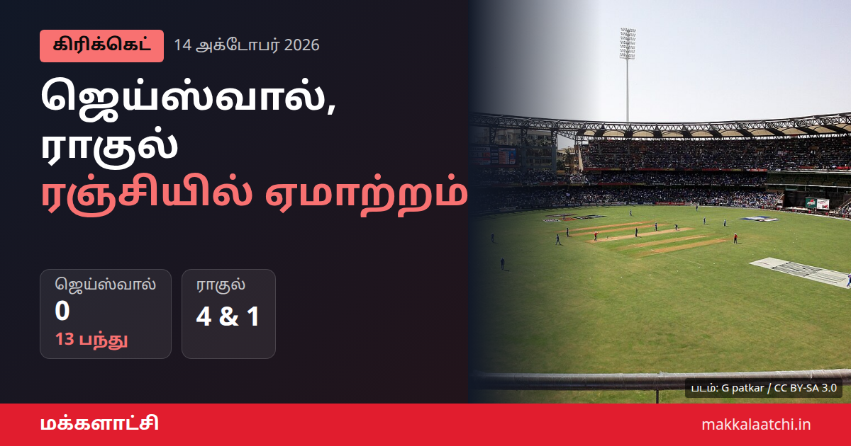 ஜெய்ஸ்வால் ராகுல் ஏமாற்றம் - ரஞ்சி கோப்பை முதல் சுற்று