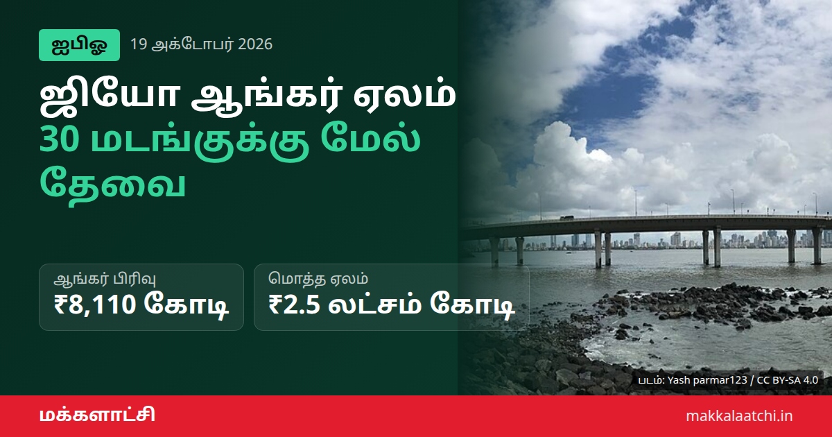 ஜியோ ஆங்கர் முதலீட்டாளர்கள் ஐபிஓ ஏலம்