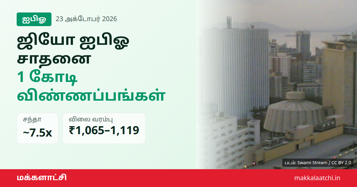 ஜியோ ஐபிஓ விண்ணப்பங்கள் 1 கோடியைத் தாண்டிய சாதனை